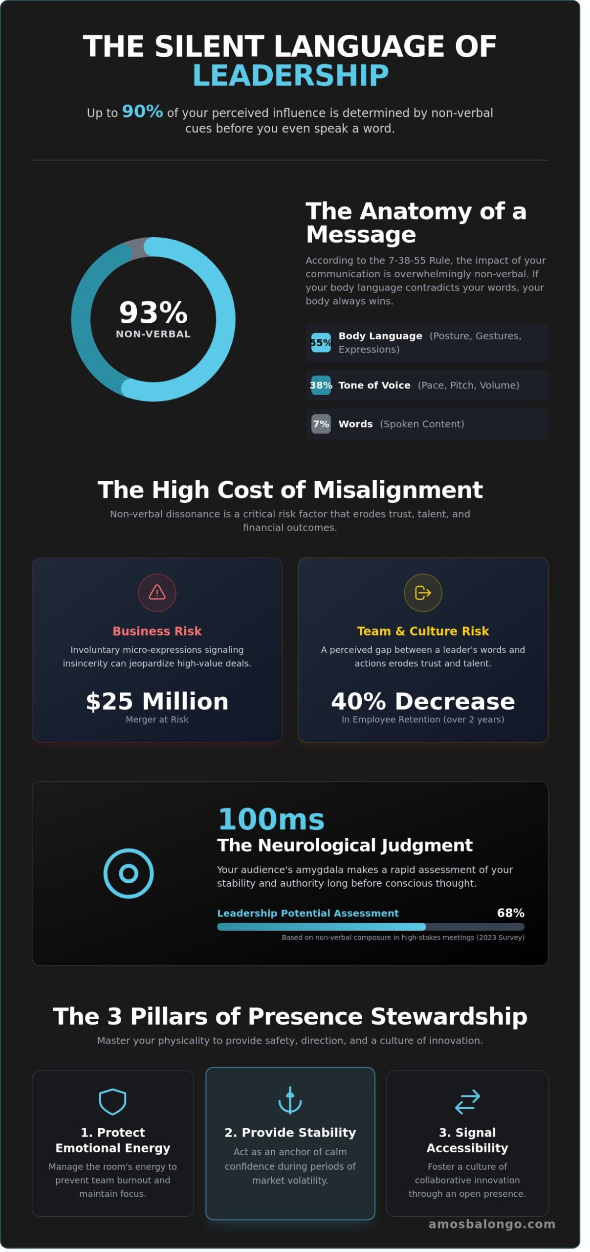 Mastering the Silent Language: Strategic Body Language for Leaders in 2026 - Infographic