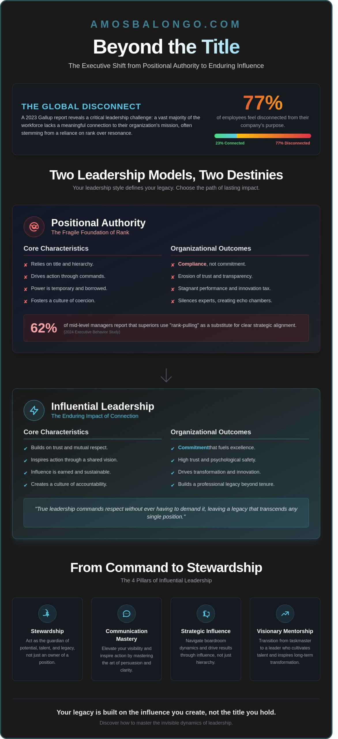 The Myth of Positional Authority: Why Your Title Is Not Your Leadership - Infographic