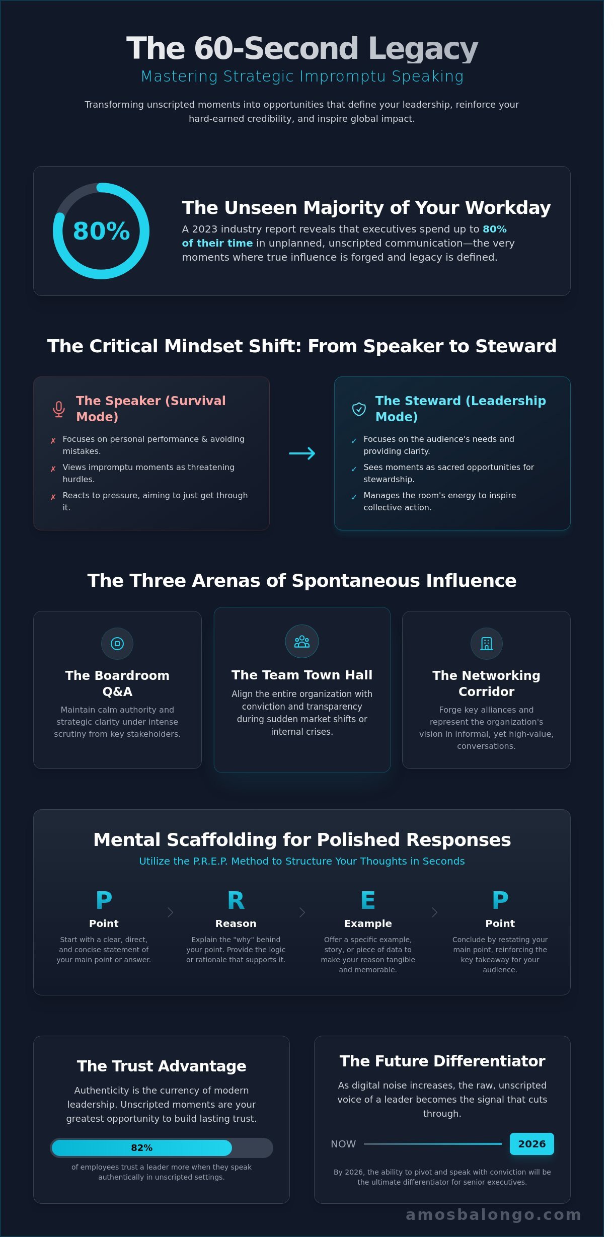 What Is Impromptu Speaking? The Executive Guide to Spontaneous Influence - Infographic